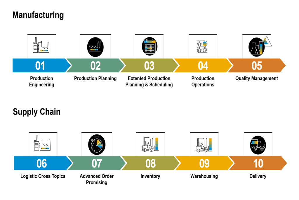sap-btp-fiori