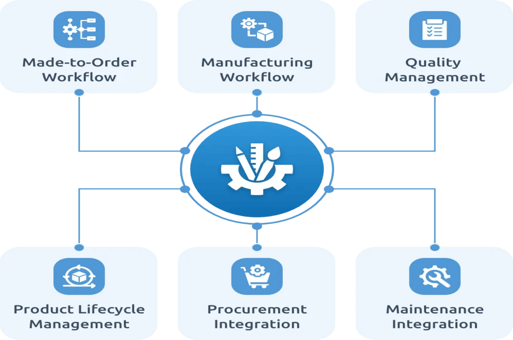 sap-core-roitech